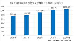 2020年四川星级酒店经营数据统计分析（附数据图）