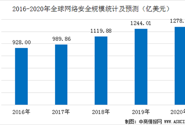 2020年四川星級酒店經營數據統計分析（附數據圖）