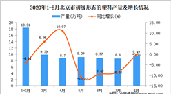2020年8月北京市初级形态的塑料产量数据统计分析