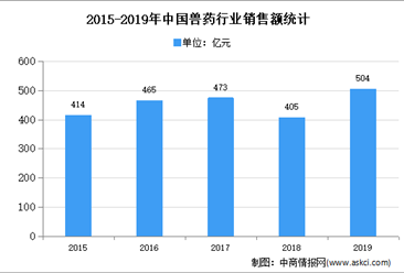 2020年中國獸用生物制品行業市場現狀及發展趨勢預測分析