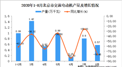 2020年8月北京市交流电动机产量数据统计分析