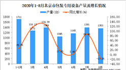 2020年8月北京市包装专用设备产量数据统计分析