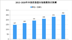 2020年中国连接器市场规模及发展前景预测分析