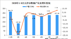 2020年8月天津市粗钢产量数据统计分析