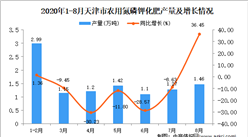 2020年8月天津市农用氮磷钾化肥产量数据统计分析