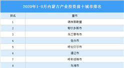 2020年1-8月内蒙古产业投资前十城市排名（产业篇）