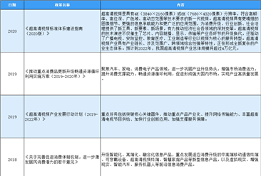2020年中国3C电子产品行业最新政策汇总一览（图）