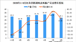 2020年8月河北省機制紙及紙板產量數據統計分析