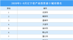 2020年1-8月辽宁省产业投资前十城市排名：沈阳位居榜首（产业篇）