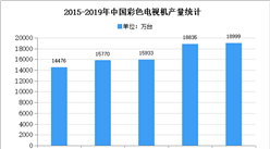 2020年中国信号转换拓展产品市场现状及发展趋势预测分析