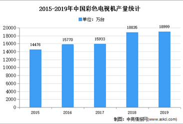 2020年中国信号转换拓展产品市场现状及发展趋势预测分析