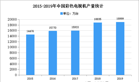 2020年中国信号转换拓展产品市场现状及发展趋势预测分析