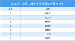 2020年1-8月江西省產業投資前十城市排名（產業篇）