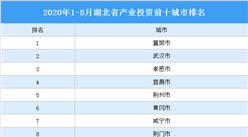 2020年1-8月湖北省產業投資前十城市排名：襄樊位居榜首（產業篇）