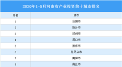 2020年1-8月河南省产业投资前十城市排名（产业篇）