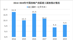 2020年中国PVC地板市场现状及发展趋势预测分析（图）