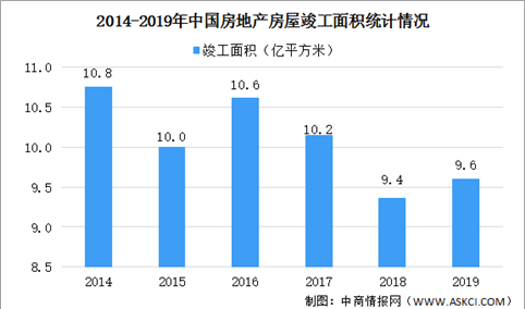 2020年中国PVC地板市场现状及发展趋势预测分析（图）
