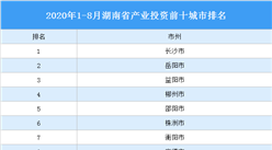 2020年1-8月湖南省產業投資前十城市排名（產業篇）
