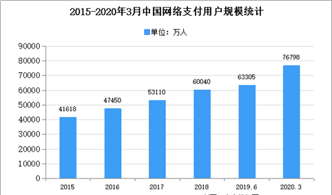 2020年中国聚合支付市场现状及发展趋势预测分析