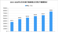 2020年中國智能支付終端市場現狀及發展趨勢預測分析