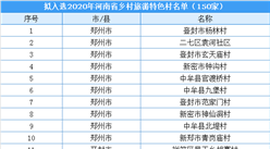 2020年河南省鄉村旅游特色村名單出爐：共150家（附名單）