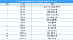 2020年河南省特色生态旅游示范镇名单出炉：共52个示范镇