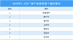 2020年1-8月广西产业投资前十城市排名：防城港位居榜首（产业篇）