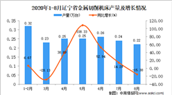 2020年8月辽宁省金属切削机床产量数据统计分析
