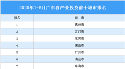 2020年1-8月广东省产业投资前十城市排名：惠州位居榜首（产业篇）