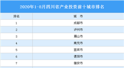 2020年1-8月四川省产业投资前十城市排名（产业篇）