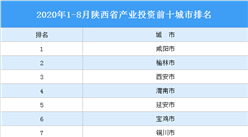 2020年1-8月陕西省产业投资前十城市排名（产业篇）