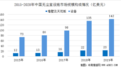 2020年中國無塵室設施市場規模預測及未來發展機遇分析（圖）