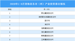 2020年1-8月青海省各市（州）产业投资排名（产业篇）