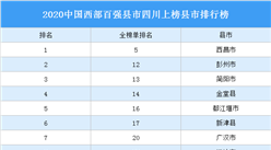 2020中國西部百強縣市四川上榜縣市排行榜