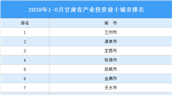 2020年1-8月甘肃省产业投资前十城市排名（产业篇）