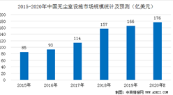 2020年中国无尘室设施市场驱动因素分析（图）