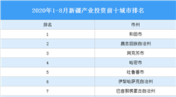 2020年1-8月新疆产业投资前十城市排名（产业篇）