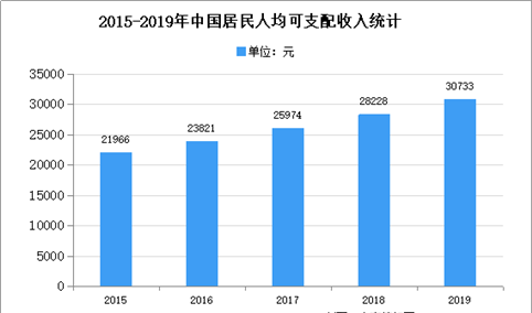 2020年中国导光结构件行业存在问题及发展前景预测分析