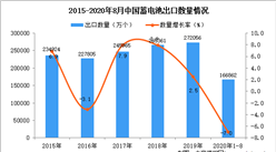 2020年1-8月中國蓄電池出口數據統計分析