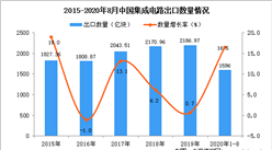 2020年1-8月中國集成電路出口數據統計分析