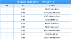 第二批全國鄉村旅游重點村名單出爐：天津共11個鄉村入選（附圖表）
