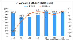 2020年1-8月中國飲料產量數據統計分析