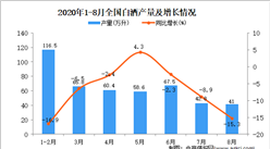 2020年1-8月中国白酒产量数据统计分析