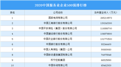 2020中国服务业企业500强排行榜（附完整榜单）