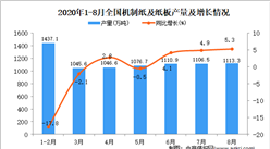 2020年1-8月中國機制紙及紙板產量數據統計分析