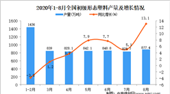 2020年1-8月中国初级形态塑料产量数据统计分析