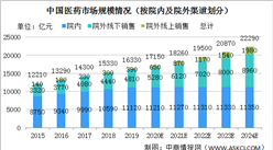 2020年中国数字大健康行业发展机遇分析（图）