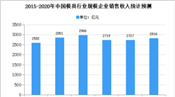 2020年中國模具市場現狀及發展趨勢預測分析