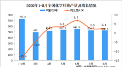 2020年1-8月中国化学纤维产量数据统计分析