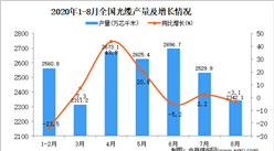 2020年1-8月中国光缆产量数据统计分析